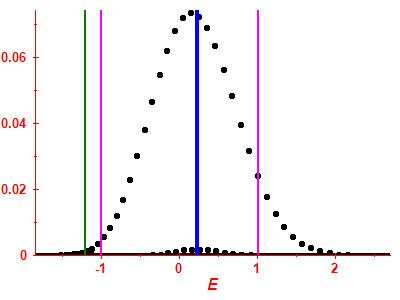 Strength function